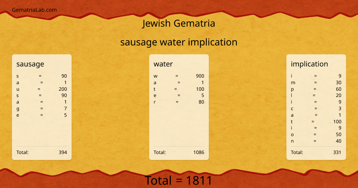 sausage water implication in jewish Gematria